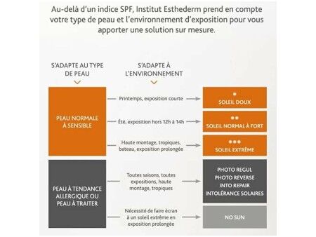 Krem Przeciwsłoneczny do Twarzy Institut Esthederm PHOTO REVERSE 50 ml