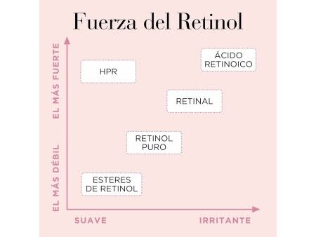 Serum Wygładzające Elizabeth Arden RETINOL (60 Sztuk)