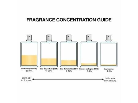 Perfumy Damskie Narciso Rodriguez FOR HER 30 ml