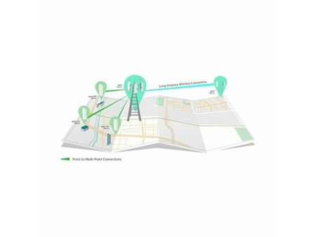 Punkt Dostępu TP-Link CPE510 WIFI 5 Ghz 300 Mbit/s IPX5 Biały