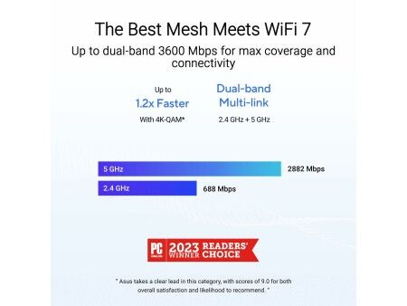 Router Asus 90IG0960-MO3C20