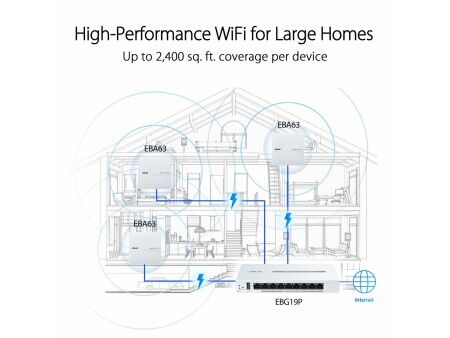 Router Asus 90IG08C0-MO3B00