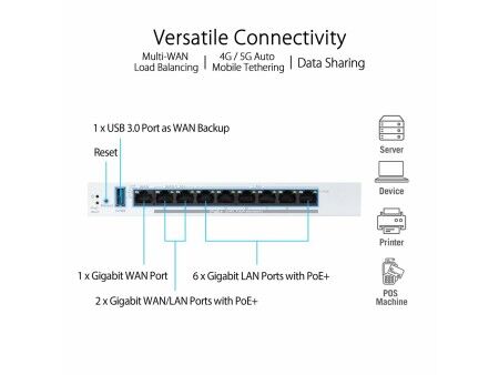 Router Asus 90IG08C0-MO3B00