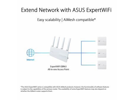 Punkt Dostępu Asus Biały