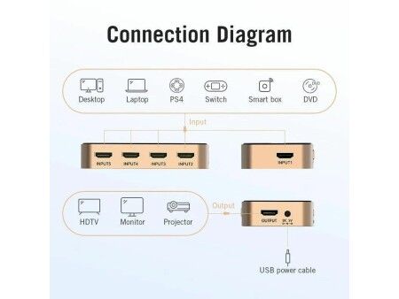 Przełącznik HDMI Vention ACDG0