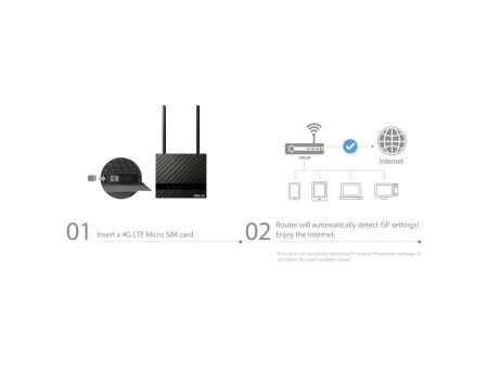 Router Asus 4G-N16 Czarny RJ45 Ethernet LAN
