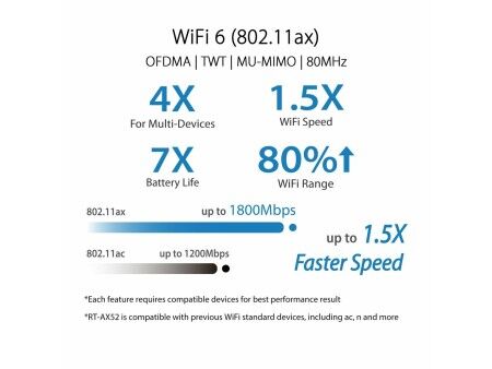 Router Asus 90IG08T0-MO3H00 Czarny RJ45 Ethernet LAN Wi-Fi