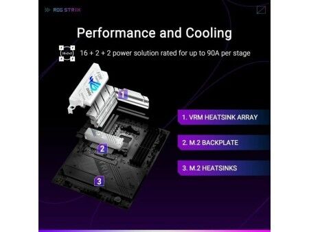 Płyta główna Asus STRIX X870-A GAMING WIFI AMD AMD AM5