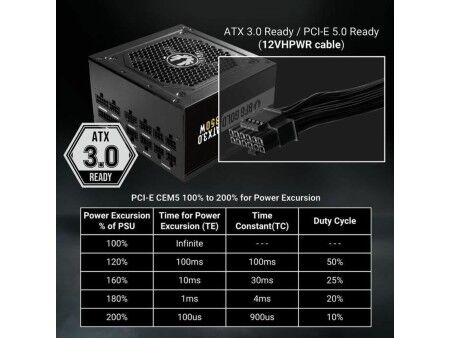 Zasilanie BitFenix ATX