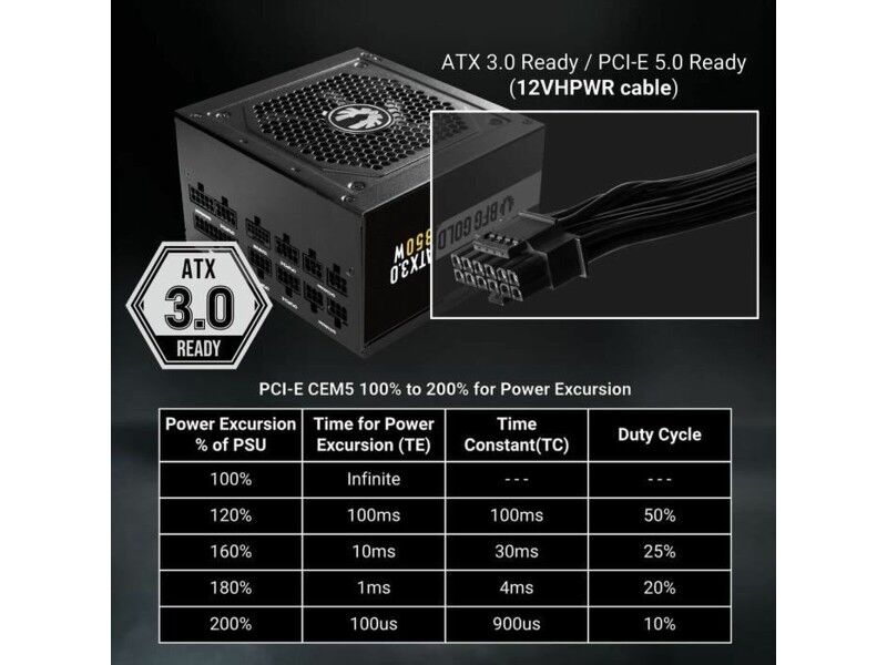 Zasilanie BitFenix ATX