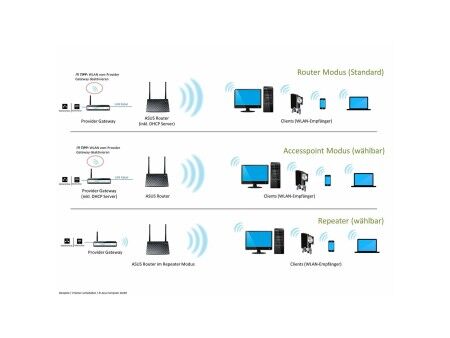 Router Asus RT-N12LX Czarny USB RJ45 Ethernet LAN Wi-Fi