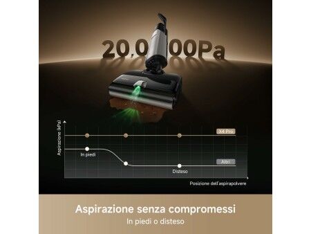 Odkurzacz Dreame 450 W