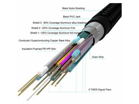 Kabel HDMI do HDMI Yenkee YCH 115 Czarny 1,5 m